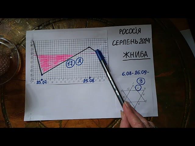 Жнива для рососії. Серпень 2024.