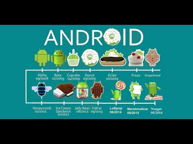 All Android Versions |2008 - 2028| A to Z *Predictions* (Released and Upcoming)