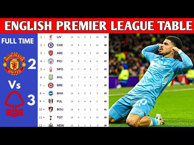 ENGLISH PREMIER LEAGUE TABLE UPDATED TODAY | PREMIER LEAGUE TABLE AND STANDING 2024/2025