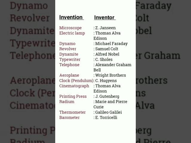 Invention and their inventors I Important invention and inventor's list I Short