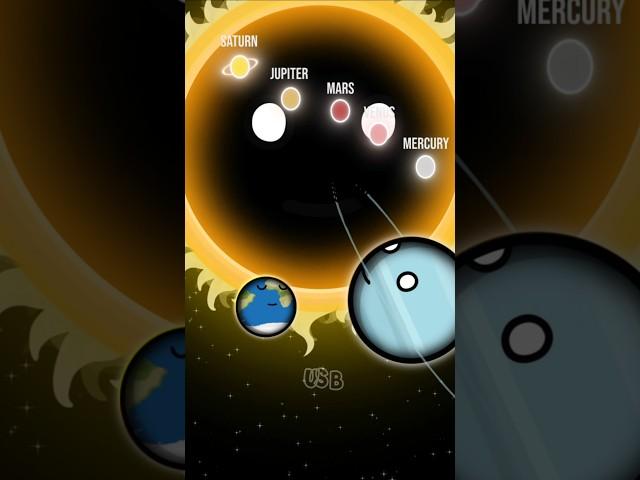 How Uranus Discover