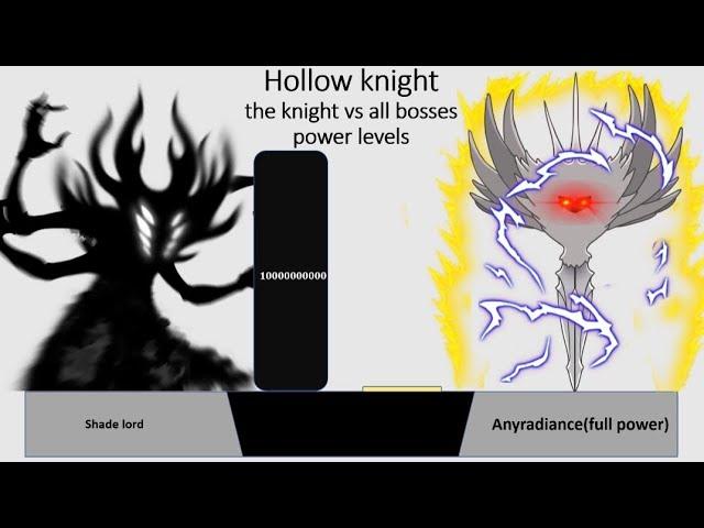 The knight vs All bosses POWER LEVELS