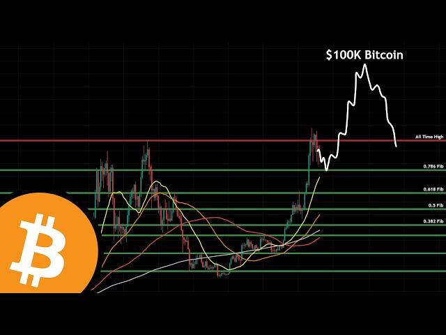 The Bitcoin Left-Translated Cycle