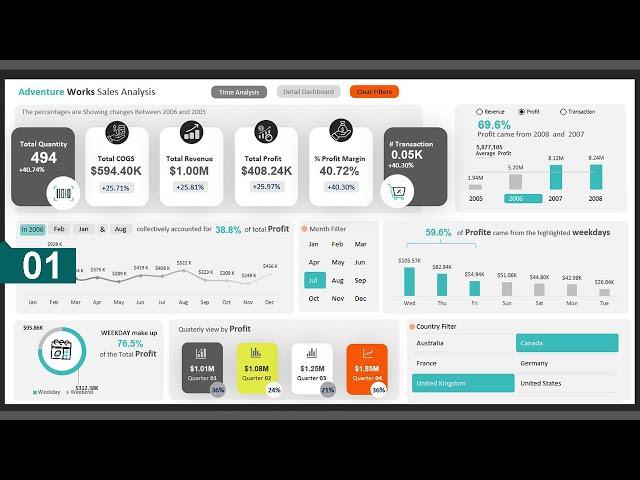 The Microsoft Excel Dashboard Masterclass - Don't Miss It Part-1