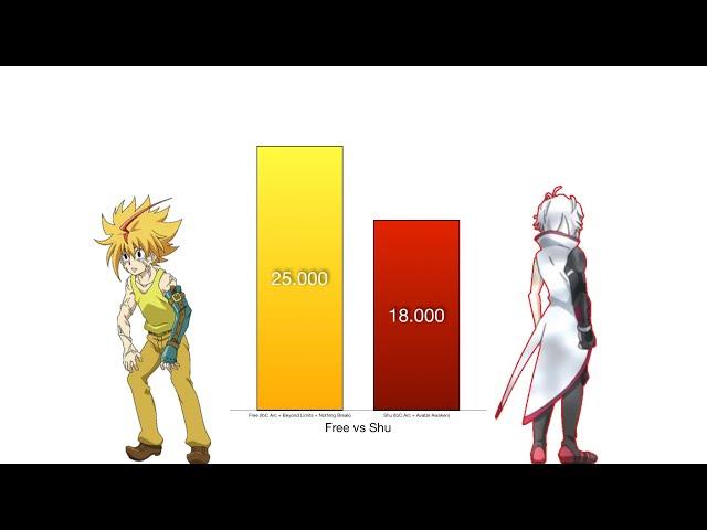 Free vs Shu Power Levels - Beyblade Burst/Evolution/Turbo/Surge/QuadDrive