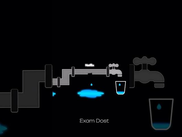 Your potential is like water —precious, powerful, and finite | Ankit Goyal | One Man Army