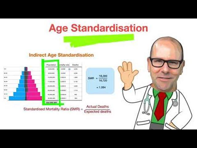 Age standardised mortality rate