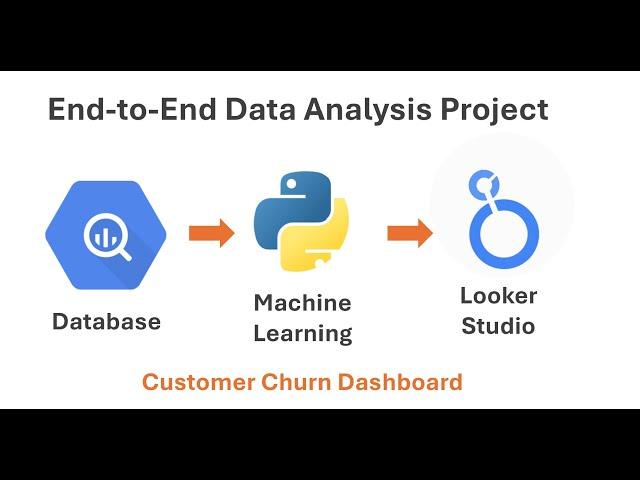 Data Analysis End-to-End Project Looker Studio and Big Query Dashboard