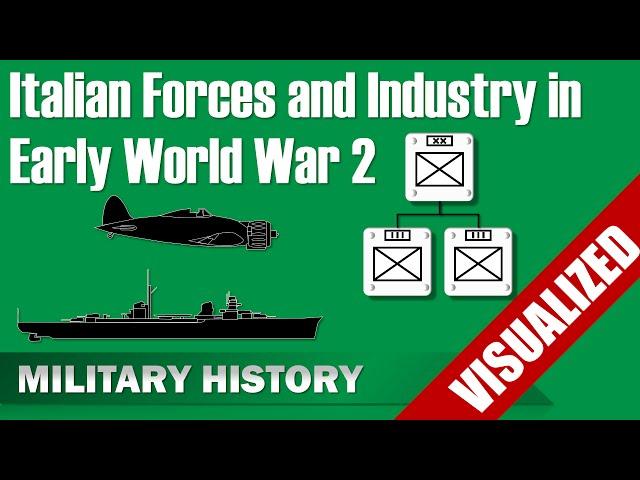 Italian Forces and Industry in Early World War 2