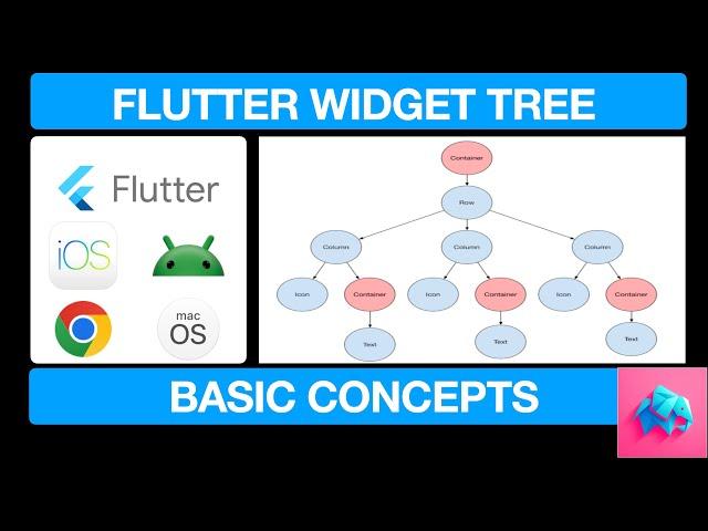 Flutter Widget Tree Basic Concepts