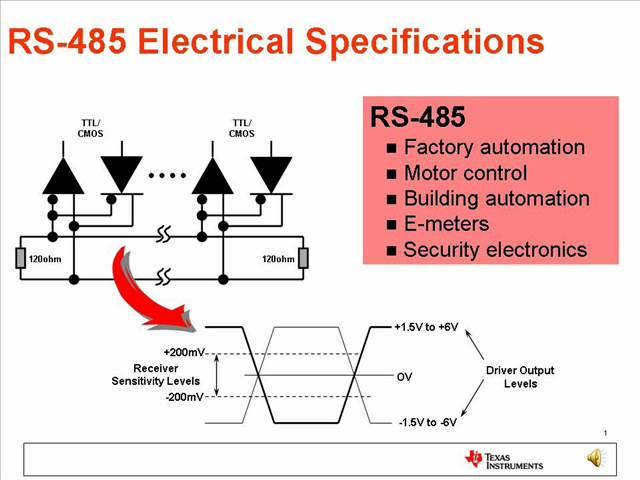 One Minute RS-485 Introduction