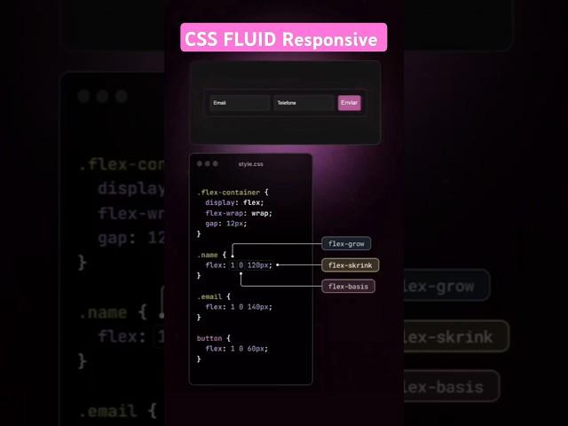 Most popular CSS flex and fluid #code #programming #python #coder #programing #html #css #responsive