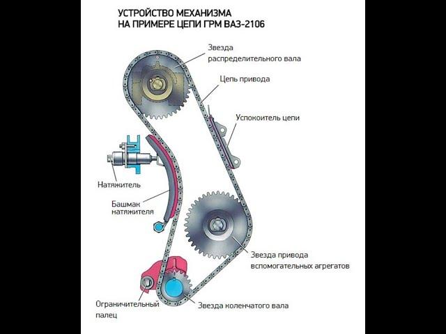 Перескочила цепь грм симптомы ,в чём кроется одна из причин