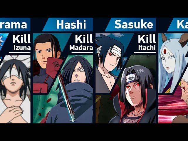 Who killed the Uchiha Members in Naruto