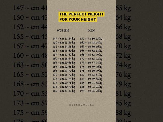 The perfect weight for your height ?