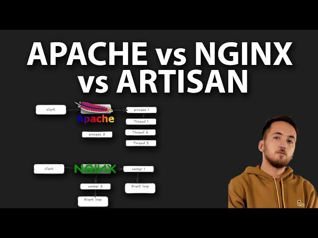 APACHE vs NGINX vs PHP SERVER