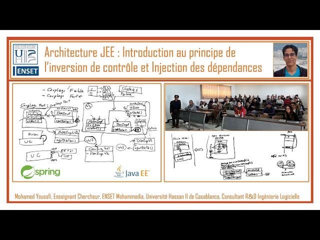 Part 1- JEE   Inversion de contrôle et Injection des dépendance Master IIBDCC ENSET