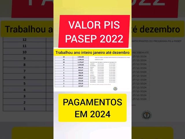 VALOR PIS/PASEP 2022 APROVADO PARA CALENDÁRIO 2024