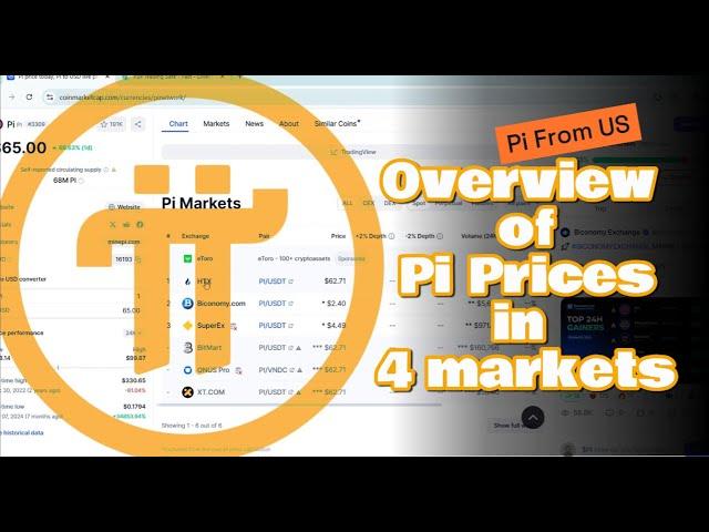 Pi coin price - Overview of Pi prices in 4 markets