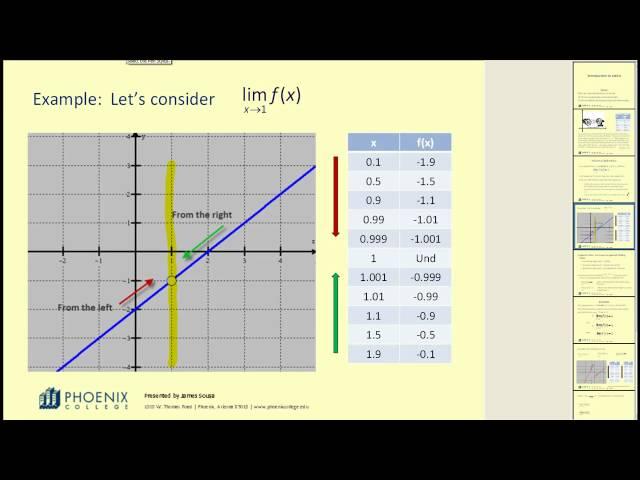 Introduction to Limits