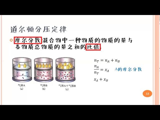 气体（七）：道尔顿分压定律