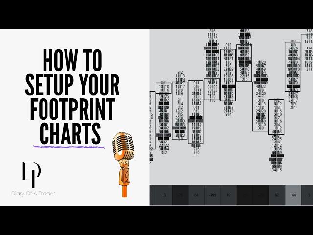 How To Setup Footprint Charts In Sierra Charts