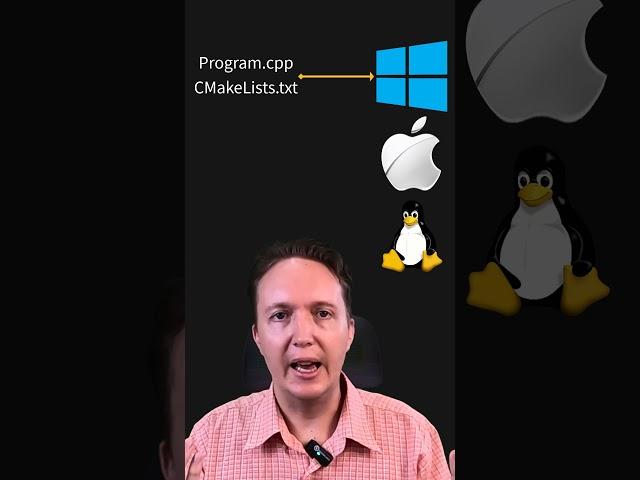 CMake, How it Works In Brief  #cmake #coding #cpp #programming