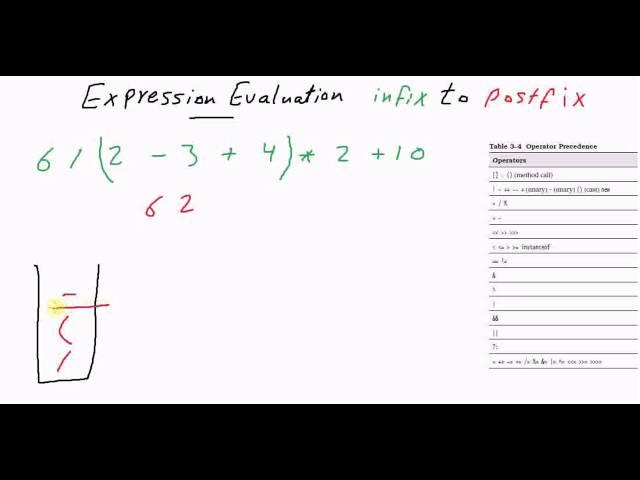 Infix to Postfix Expression using Stack [كود مصري]