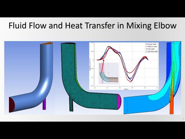 Mastering Ansys CFD Course latest updates