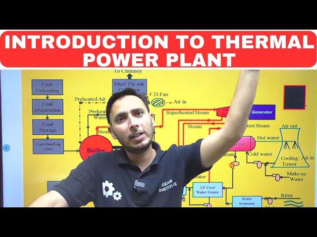 INTRODUCTION TO THERMAL POWER PLANT