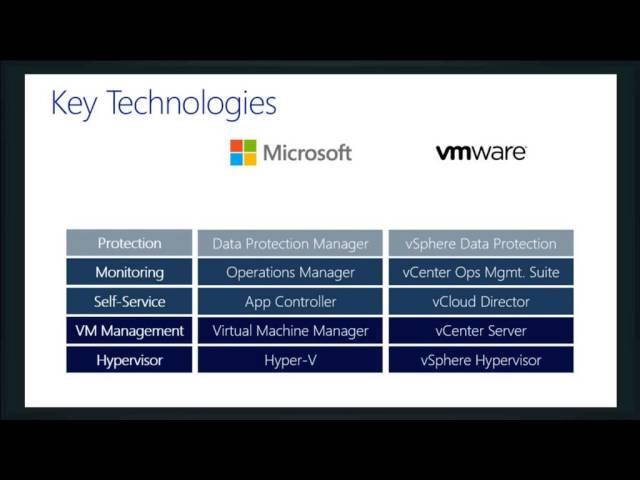 Introduction to Hyper-V Server 2012 R2