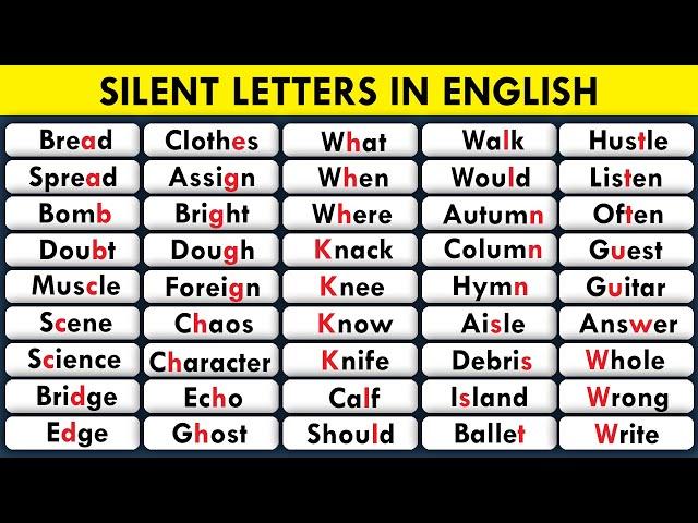 Silent Letters in English from A-Z | List of Words with Silent Letters | English Pronunciation