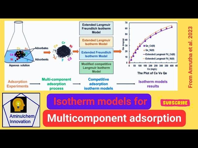 Isotherm Models for Multicomponent Adsorption