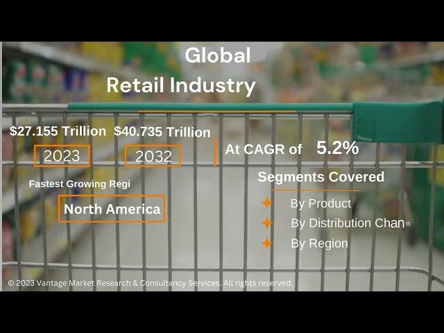 Global Retail Industry Market Forevast Report - Vantage Market Research