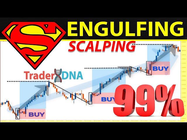  (FULL COURSE) - The Only "ENGULFING" Price Action Trading Video You Will Ever Need