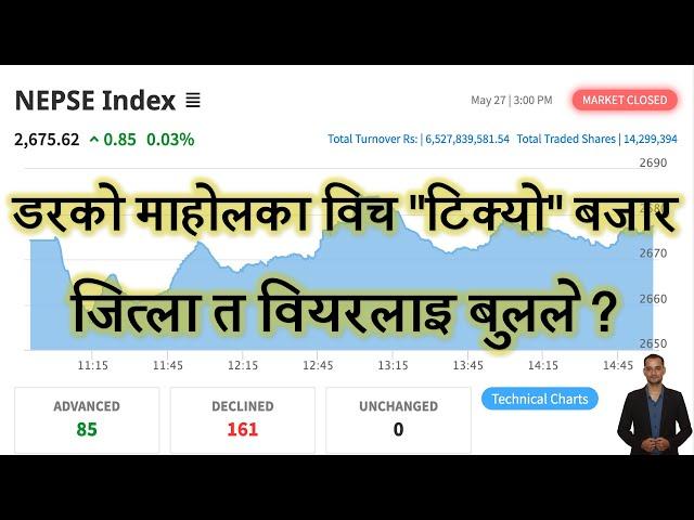 2082.02.13  | Nepse Daily Market Update | Stock Market Analysis by Ram Hari Nepal