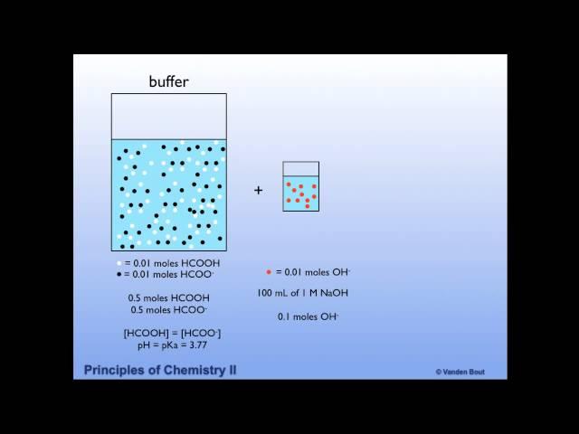 buffer concept