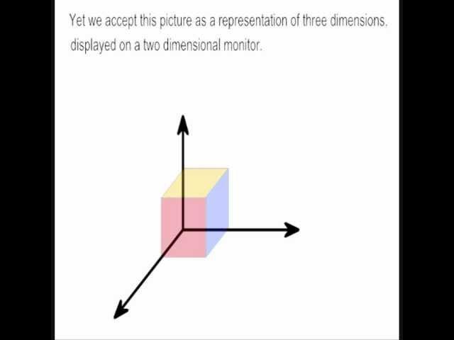 Drawing the 4th, 5th, 6th, and 7th dimension