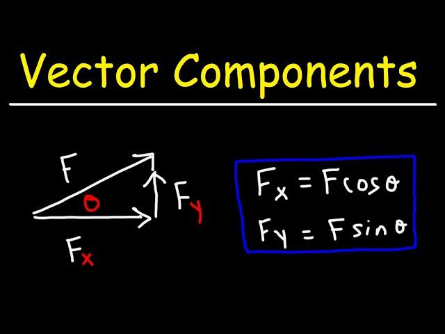 How To Find The Components of a Vector Given Magnitude and Direction