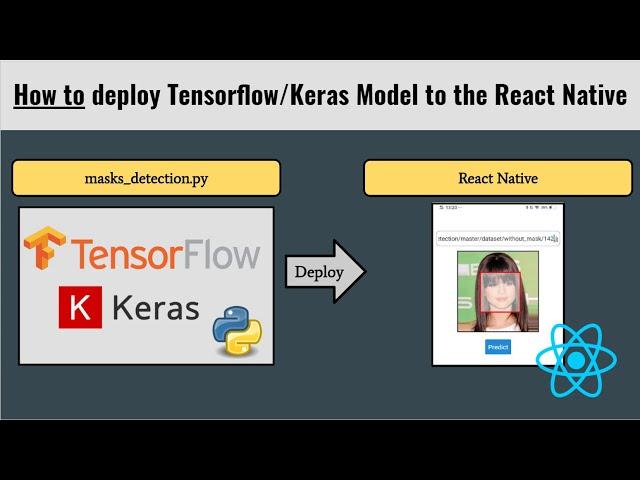 How to deploy your custom tensorflow model to react native