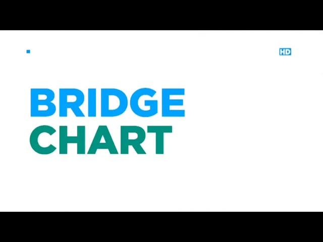 Конец BRIDGE CHART, начало Клипов на BRIDGE HD (02.05.19)