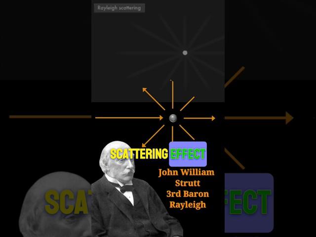 #rayleigh #scattering #shorts #generalscience