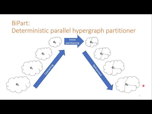 a12 A Digital Flow for Asynchronous VLSI Systems: Status Update