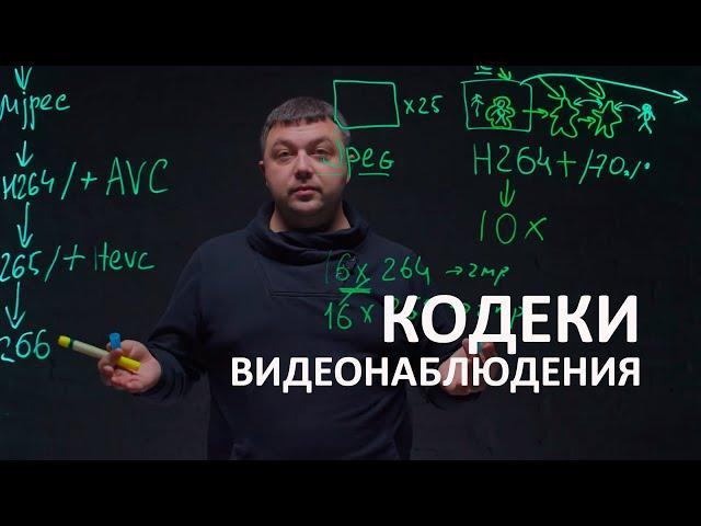 Авторское объяснение разных кодеков видеонаблюдения: MJPEG, H264, H264+, H265