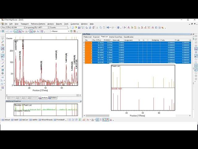 #XPert_Highscore #XRD  XRD analysis using XPert HighScore Software