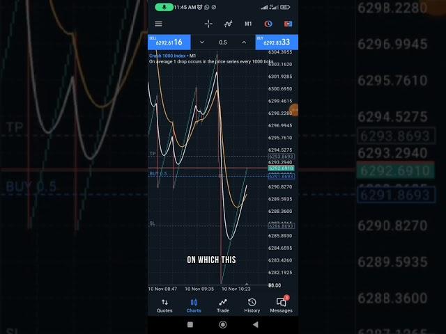 HumbleFx Unbeatable Robot For MT5 Trading Platform