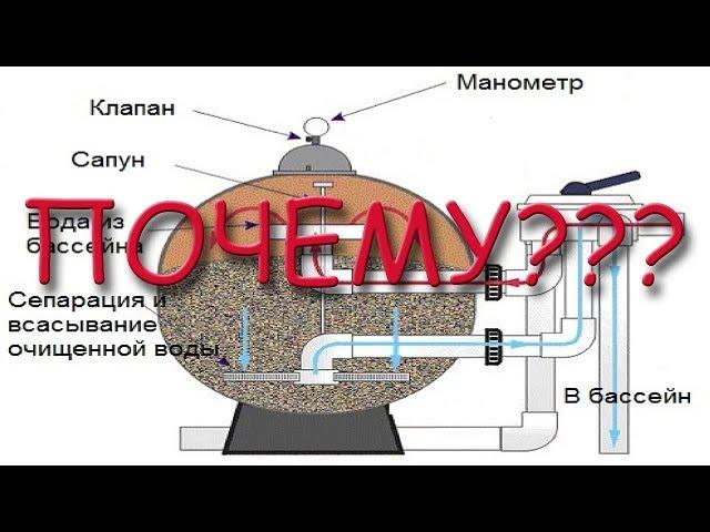 Почему не Работает Фильтрация Бассейна