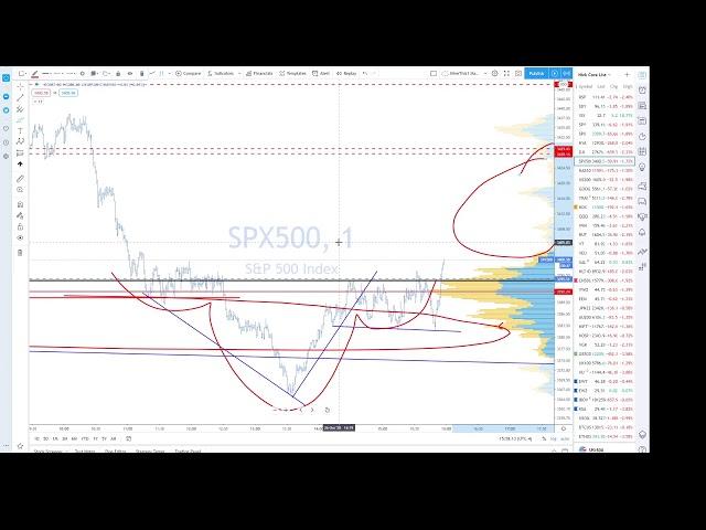 RealMacro Live Market Analysis Oct 26 2020 Lunch into the close