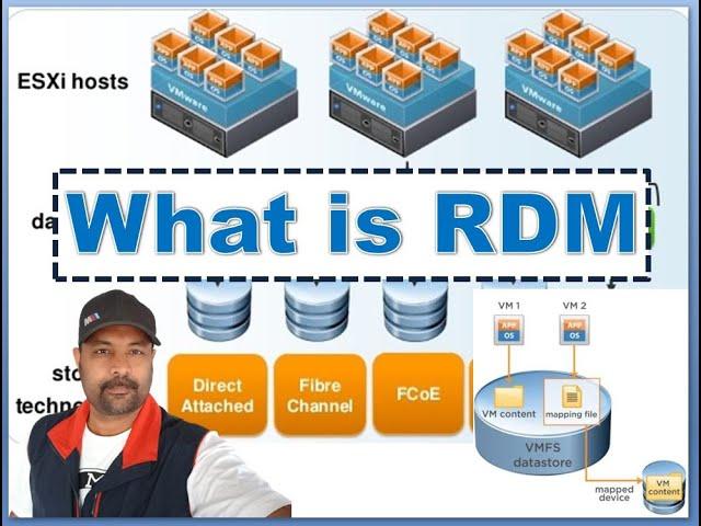 What is RDM in Virtualization Storage | VM Storage RDM | RDM LUN | Virtualization