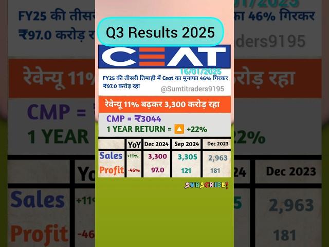 Ceat share latest news | Ceat share Results today | Ceat Q3 Results 2025 | Ceat Tyre share #share